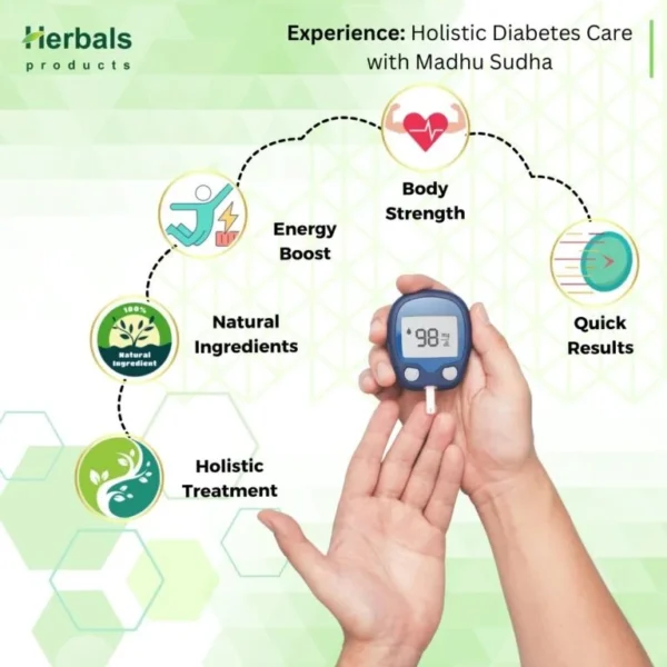 Two Months Pack Madhu Sudha:- Unlock Natural Solutions for Diabetes Control - Image 6